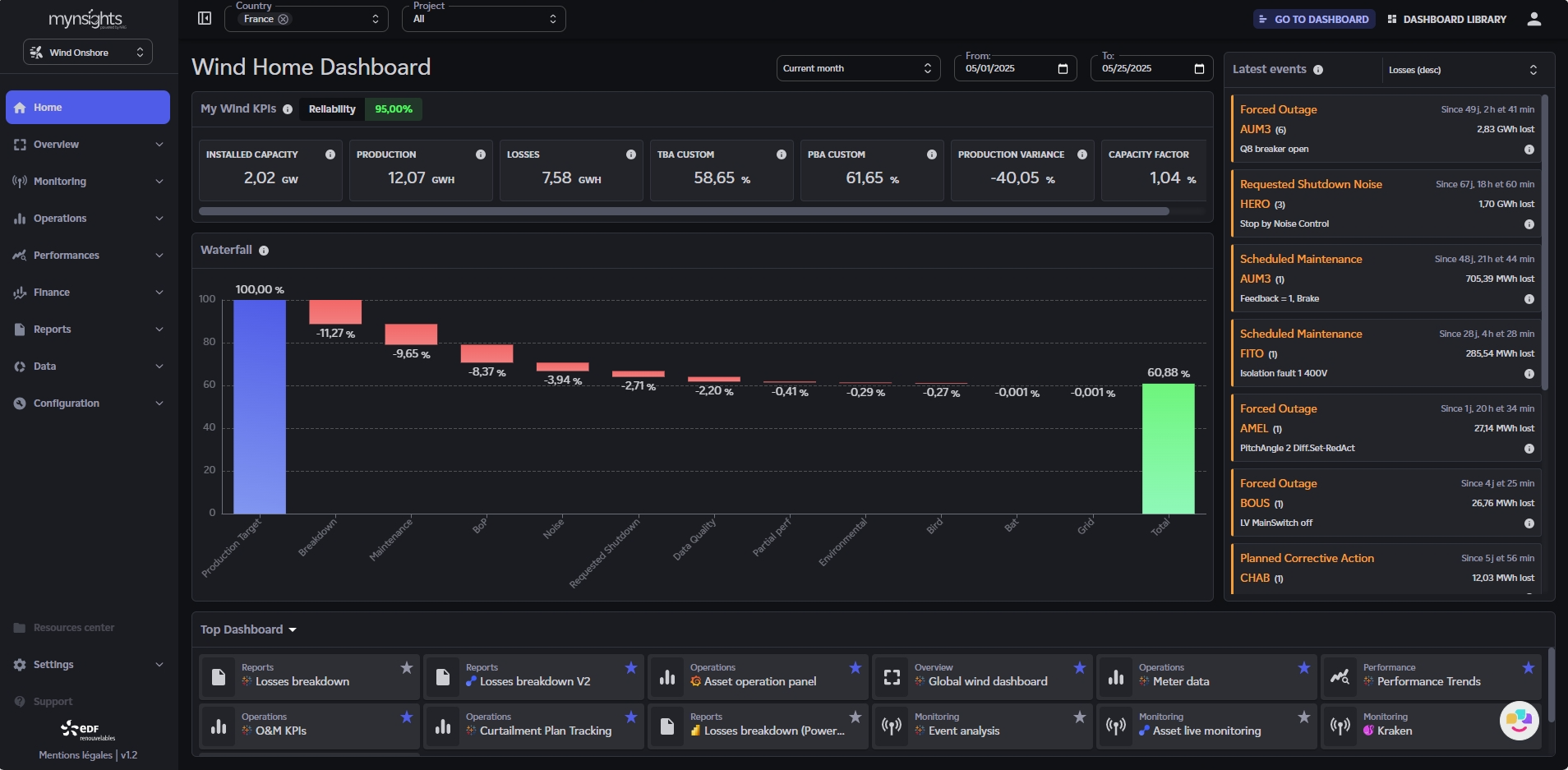 Interface de l'application Mynsights d'EDF Renouvelables